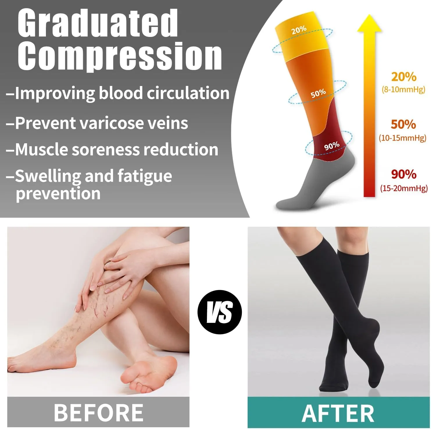 COOLOVER 3 Pack Compression Socks Women & Men-Best Medical,Nursing,Travel, Flight Socks-Running & Fitness Pregnancy